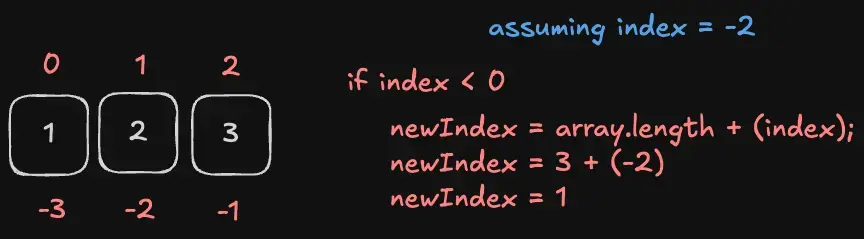 simple explanation